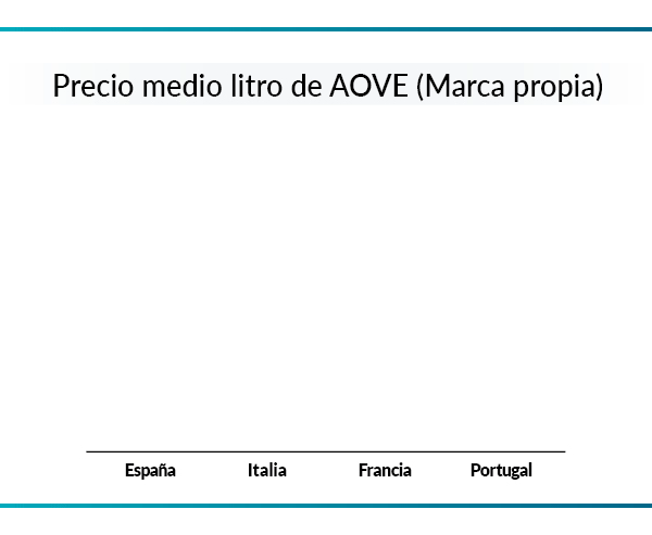 aceite movil